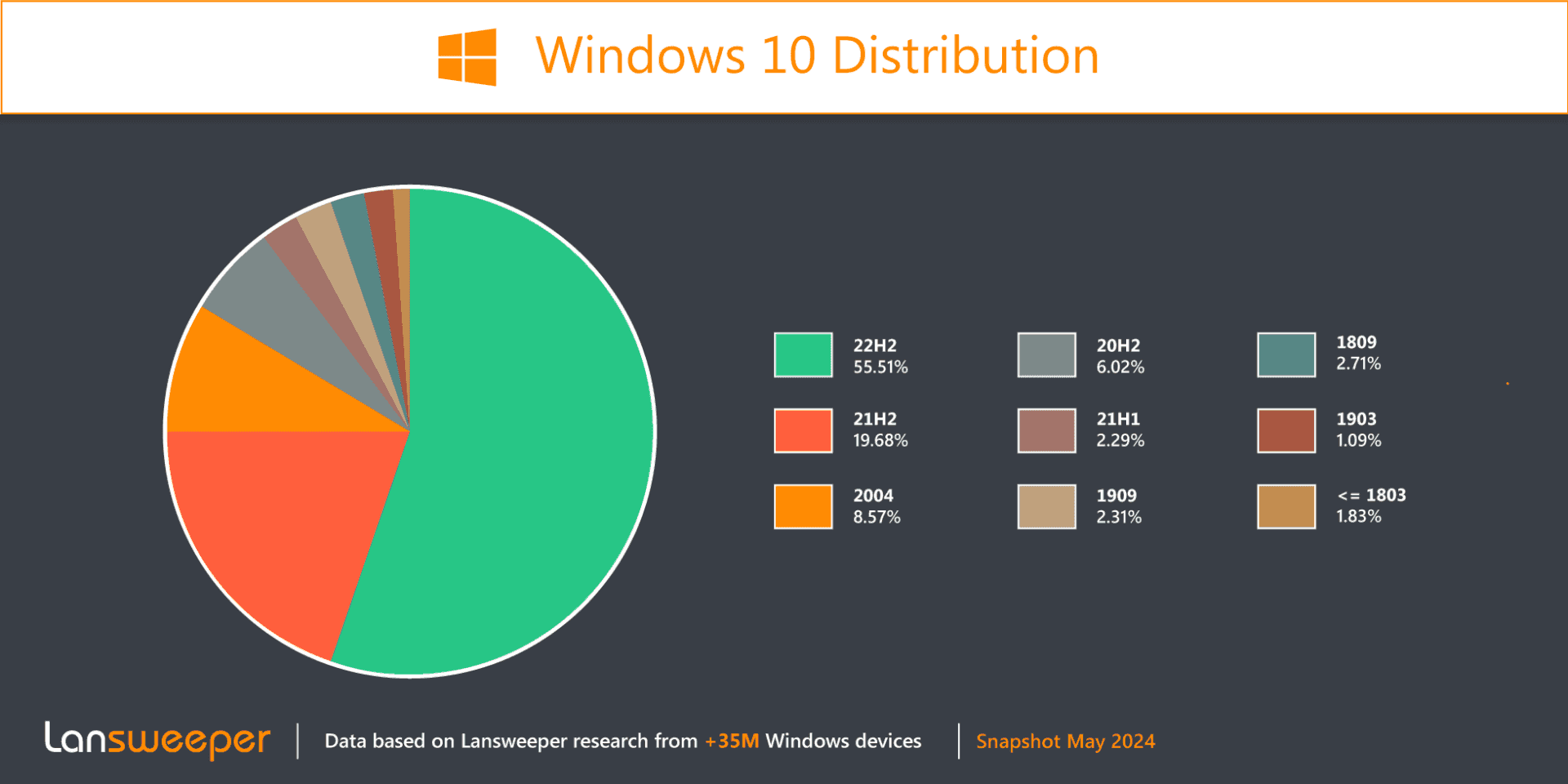 Microsoft Patch Tuesday June 2024 Lansweeper