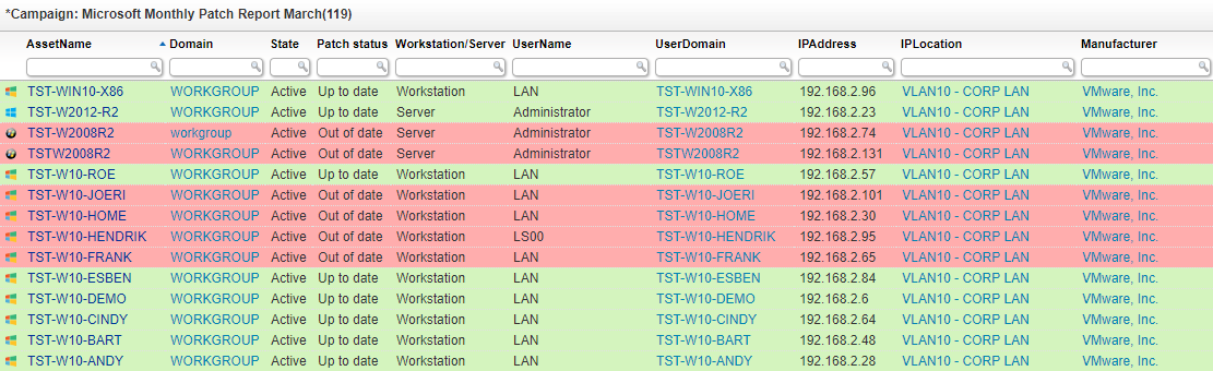 Microsoft Patch Tuesday Report