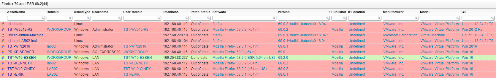 Firefox 70 and ESR 68.2 Audit
