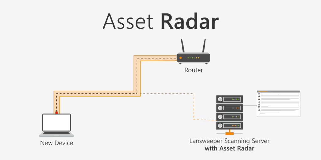 Passive network scanning with Asset Radar