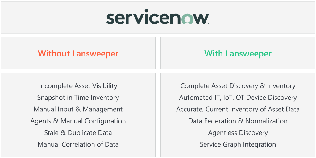 ServiceNow and Lansweeper