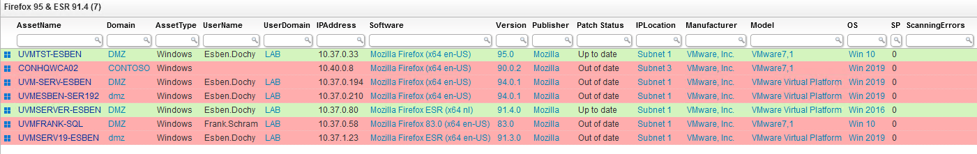 Firefox 95 report