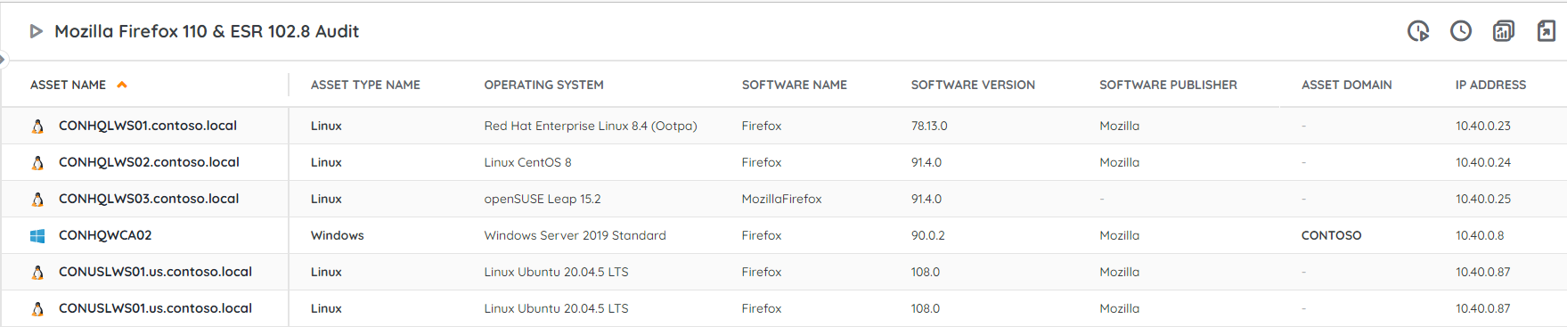Firefox 110 Audit report