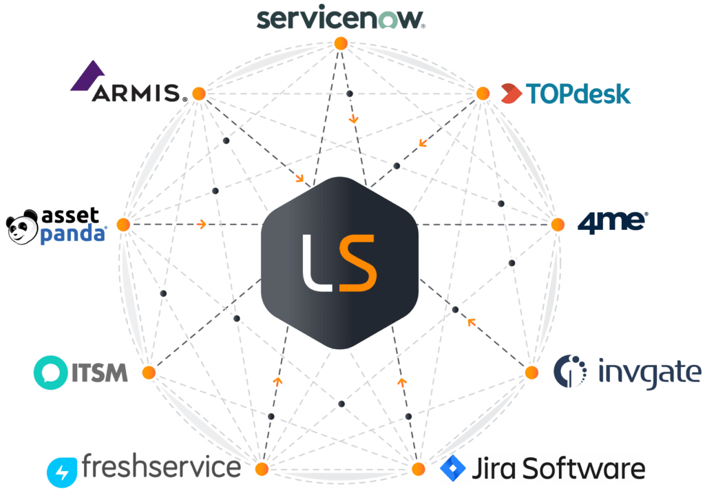 Lansweeper Platform Integrations Overview