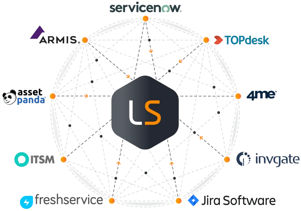 Lansweeper Platform Integrations Overview, global network inventory