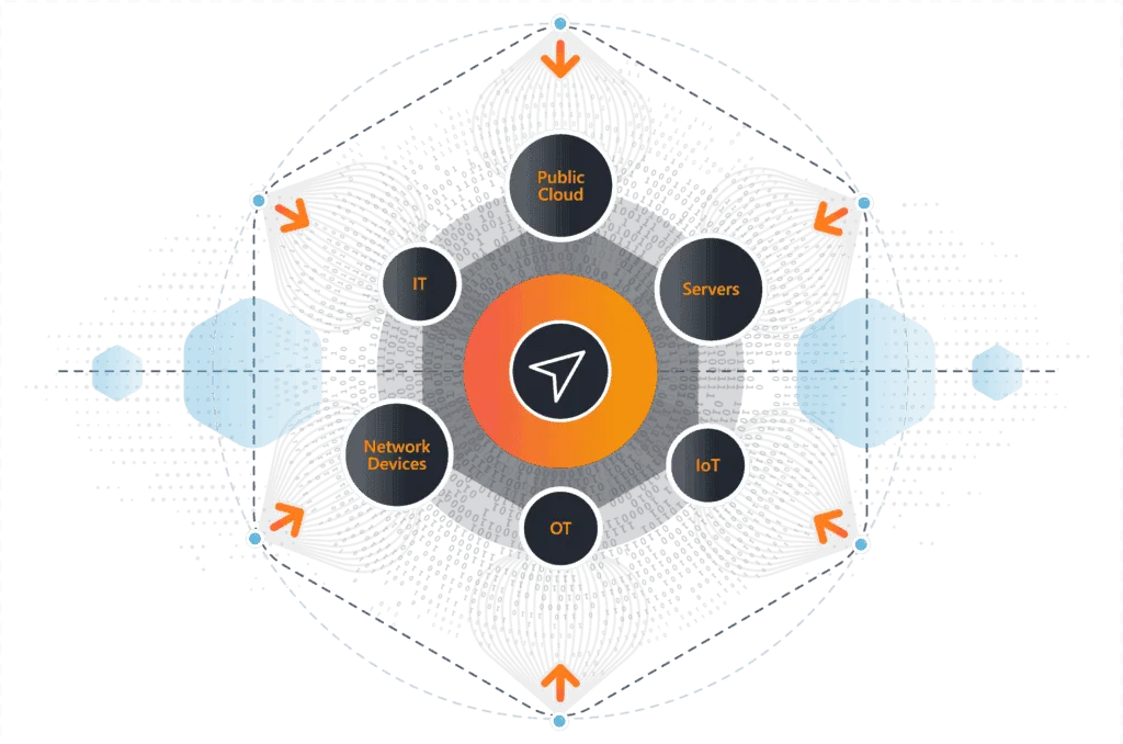 Technology Asset Discovery