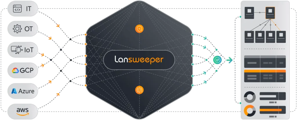 IT Asset Discovery & Network Discovery