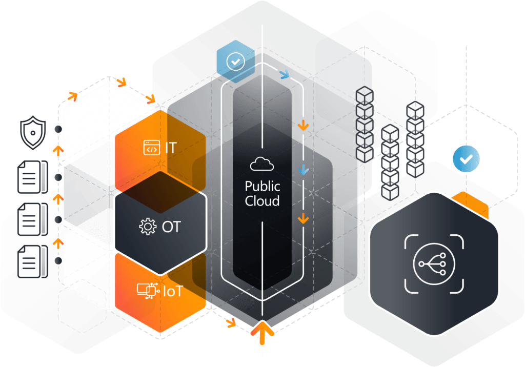 Close the Gaps with Robust Asset Discovery