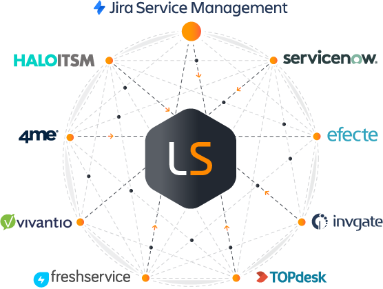 Lansweeper ITSM Integrations