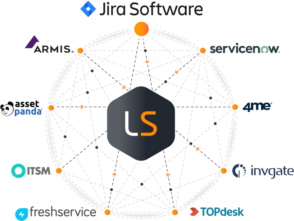 Lansweeper IT Service Management (ITSM) Integrations