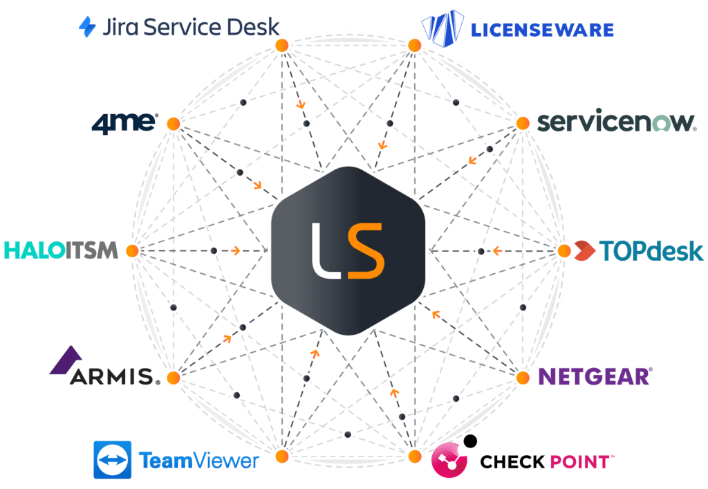 Lansweeper Technology Partner Overview