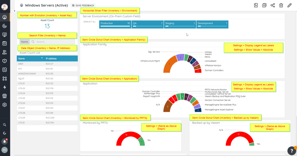 LS Sites BI Dashboard Details