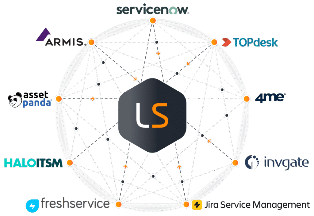Lansweeper Integrations