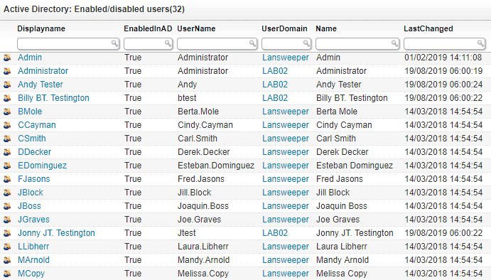 Find Disabled Active Directory Users - Lansweeper