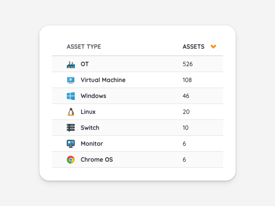 Asset Discovery - Discover IT, OT, IoT, and Cloud Assets