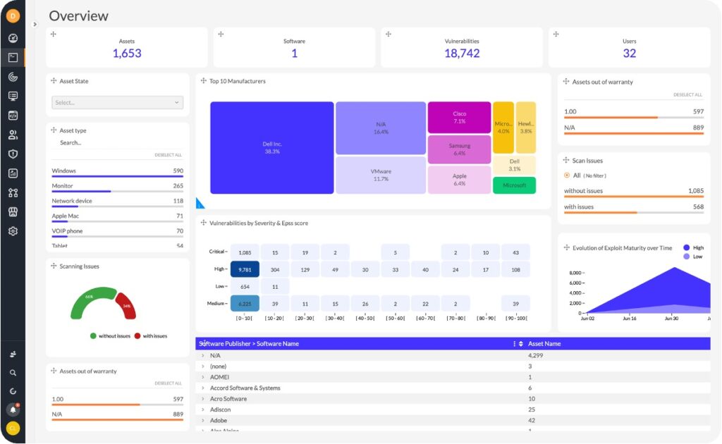 BI-Dashboarding-Lansweeper