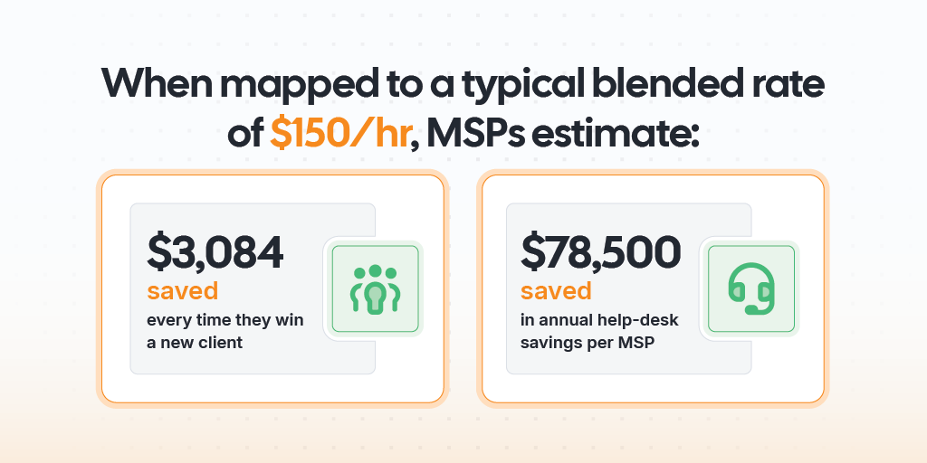 MSP Survey: Money Saved