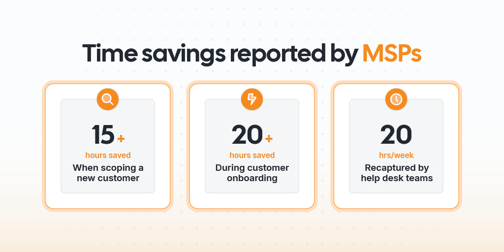 MSP Survey: Hours Saved