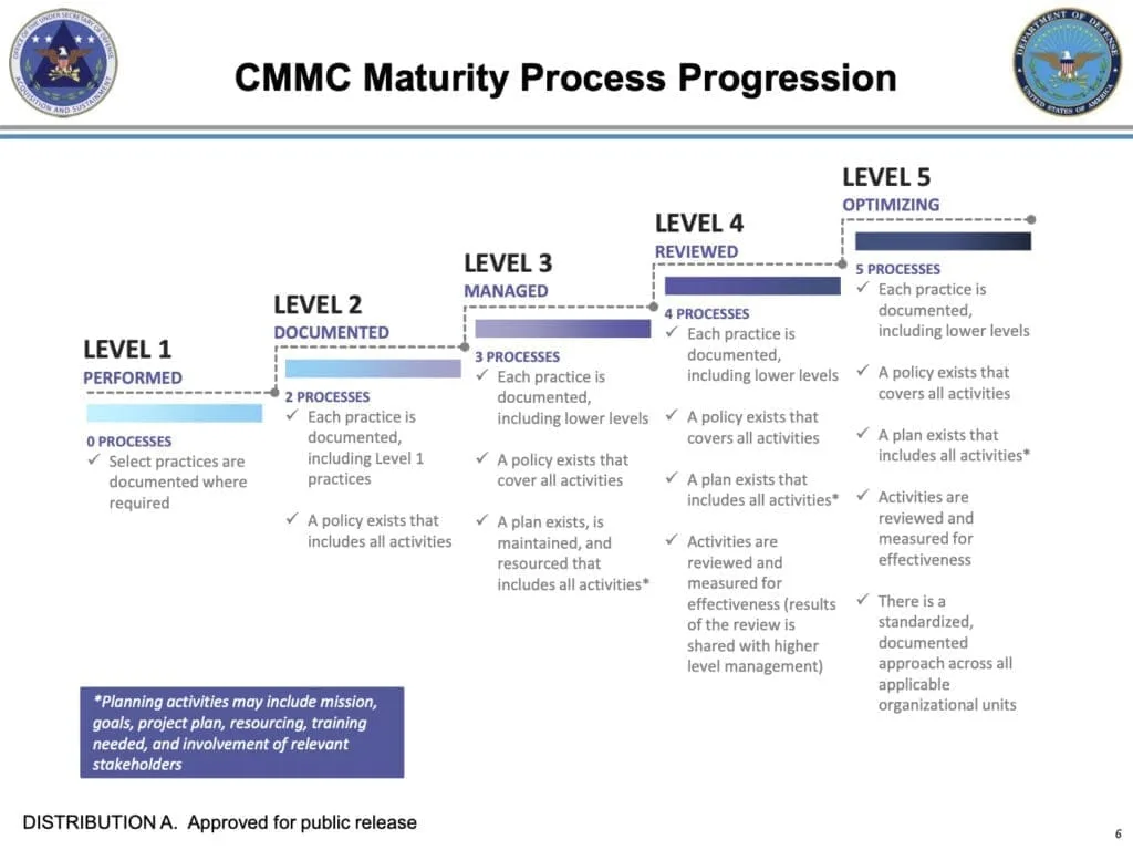 CMMC v1.0 Public Briefing 20200131 v2 6 dragged