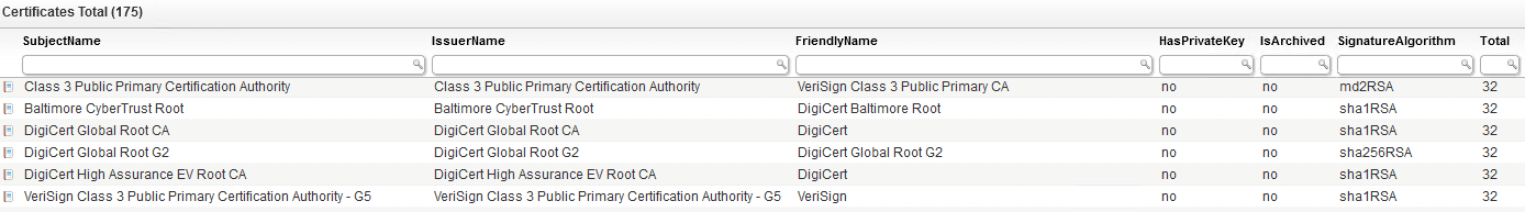 Managing Certificates - Lansweeper