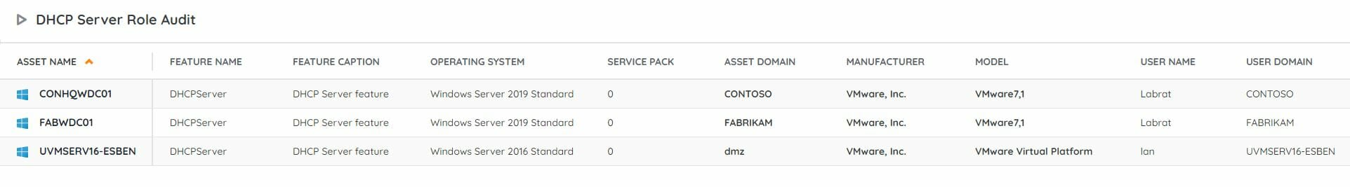 Windows Server DHCP Role Audit - Lansweeper