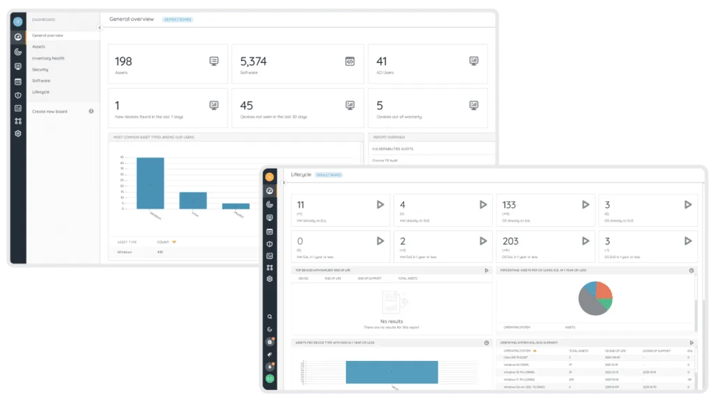 Dashboards