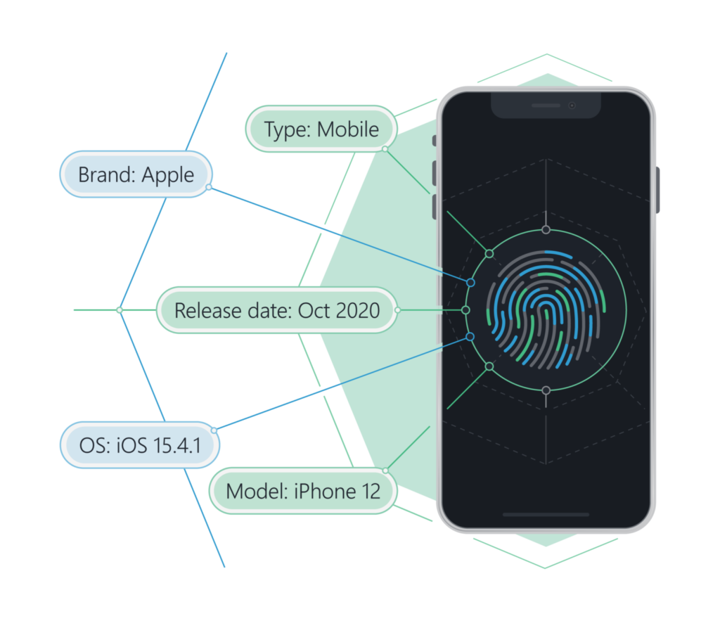 Device-Recognition-API