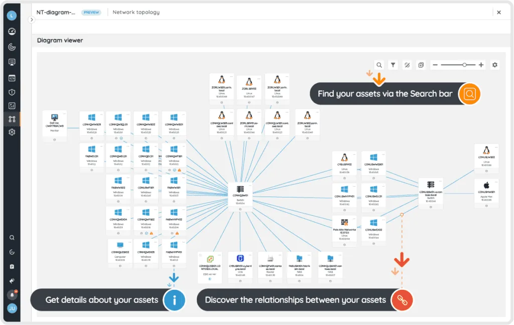 Network Topology Diagrams