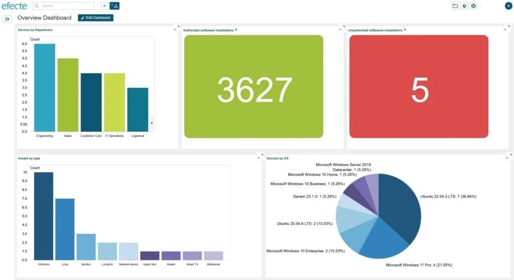 Efecte dashboard