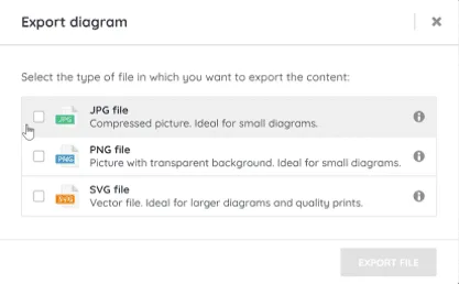 Export Diagrams