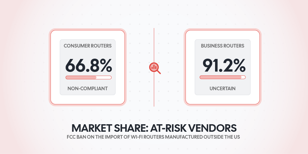 FCC Router Ban Main Image Inline Image 1 1