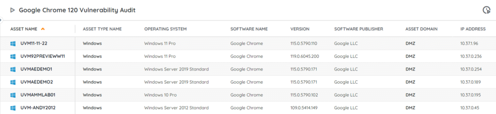 Google Chrome 120 Vulnerability Audit Report