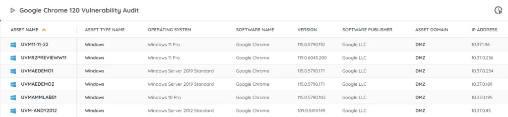 Google Chrome 120 Vulnerability Audit Report