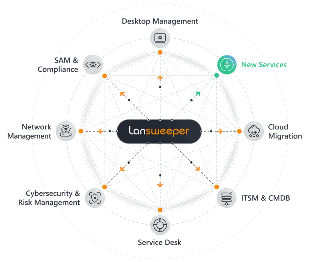 Lansweeper for Managed Service Providers (MSP)