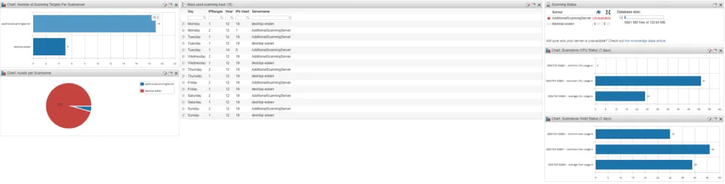 Installation status dashboard