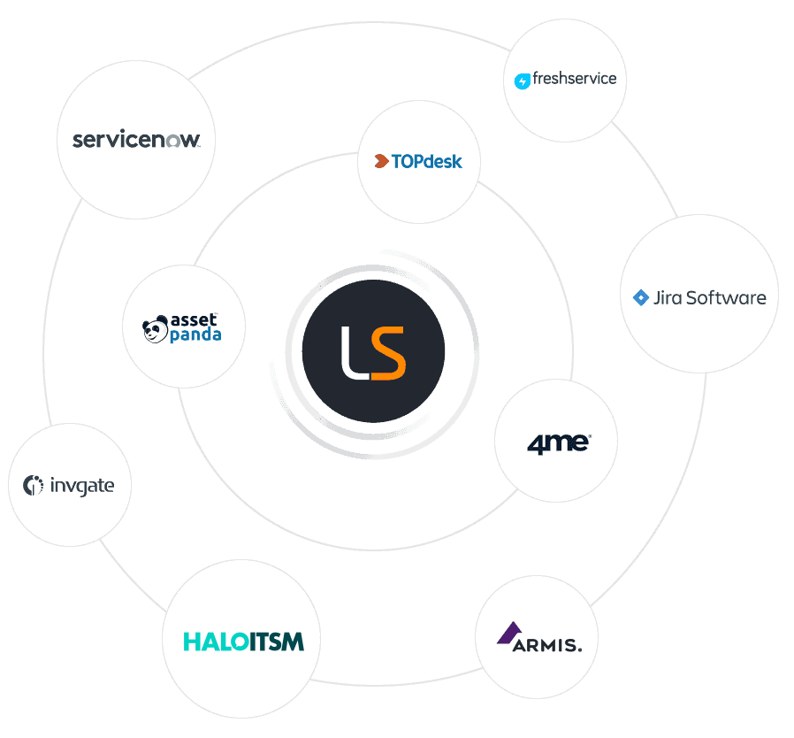 Lansweeper-Integrations-Overview