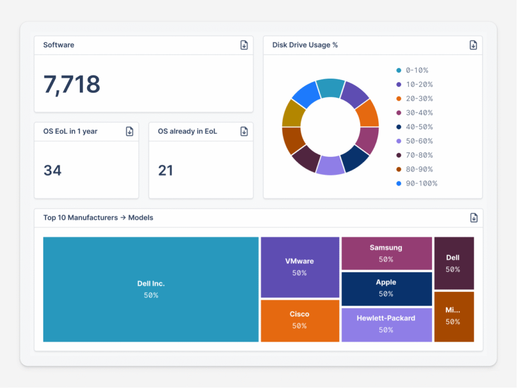 Lansweeper-Platform-Analyze