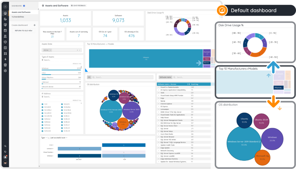 Lansweeper Platform - BI-Powered Dashboards