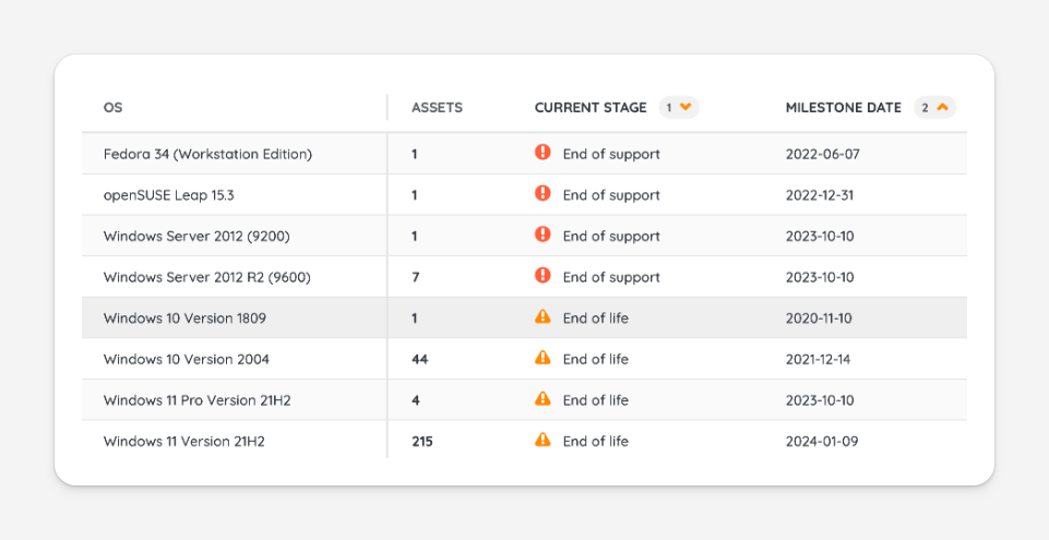Lansweeper-Platform-Lifecycle-Insights