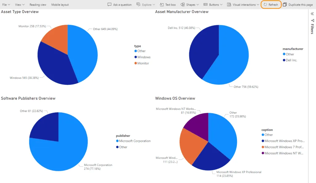 Lansweeper Power BI Integration Dashboard