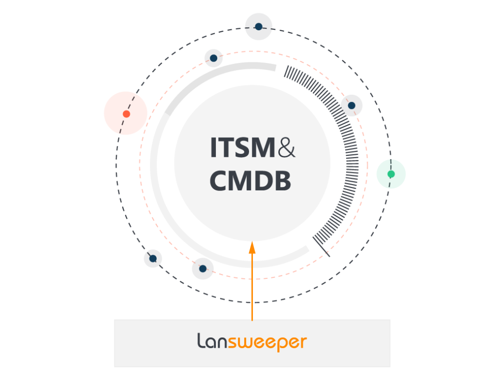 Lansweeper-populating-CMDB