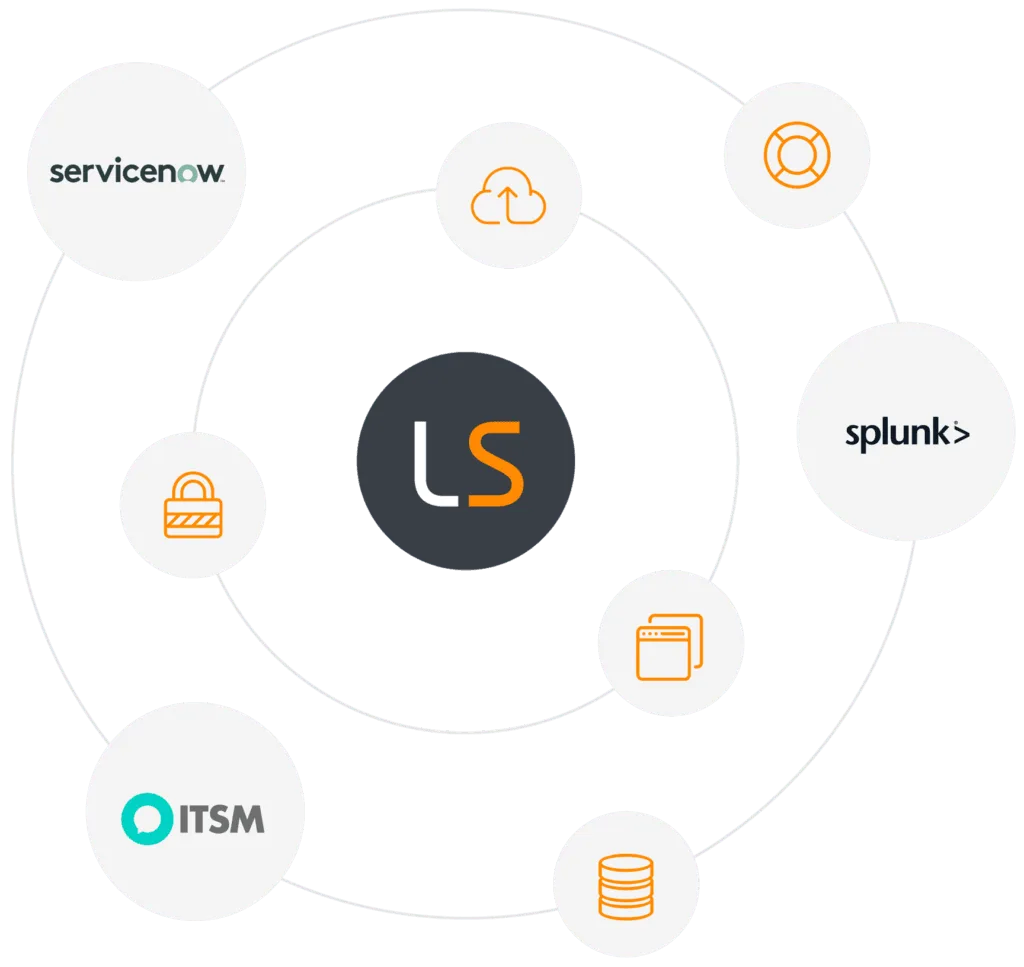 Lansweeper Integrations