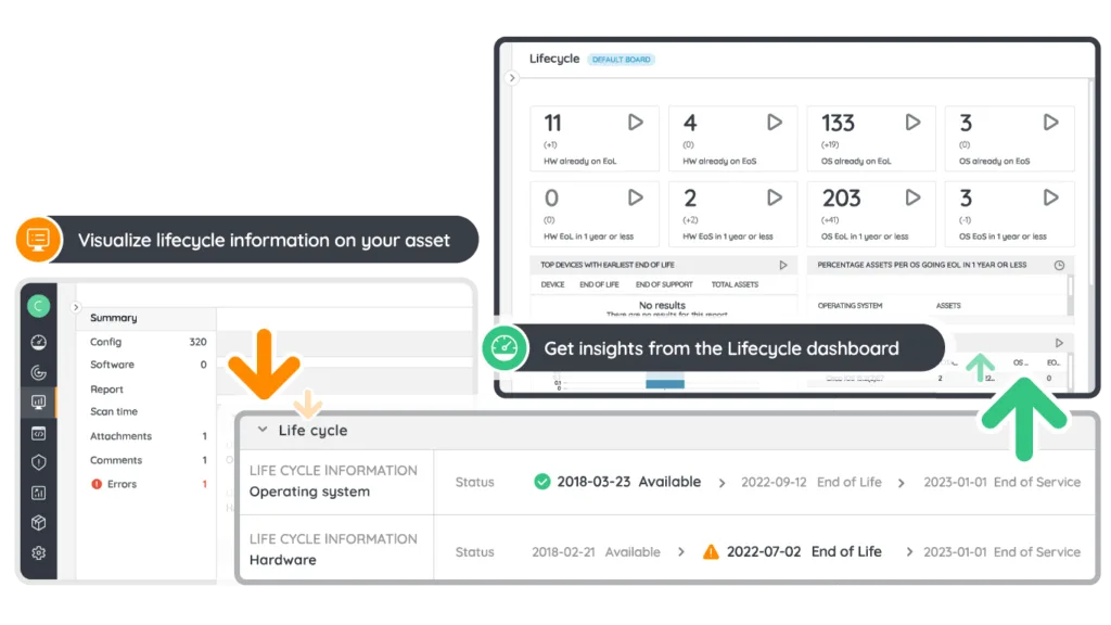 Lifecycle Insights