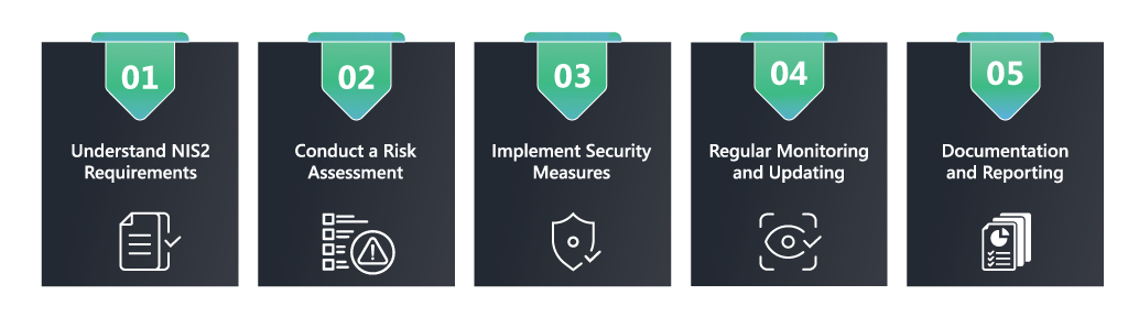 NIS2-5-Steps