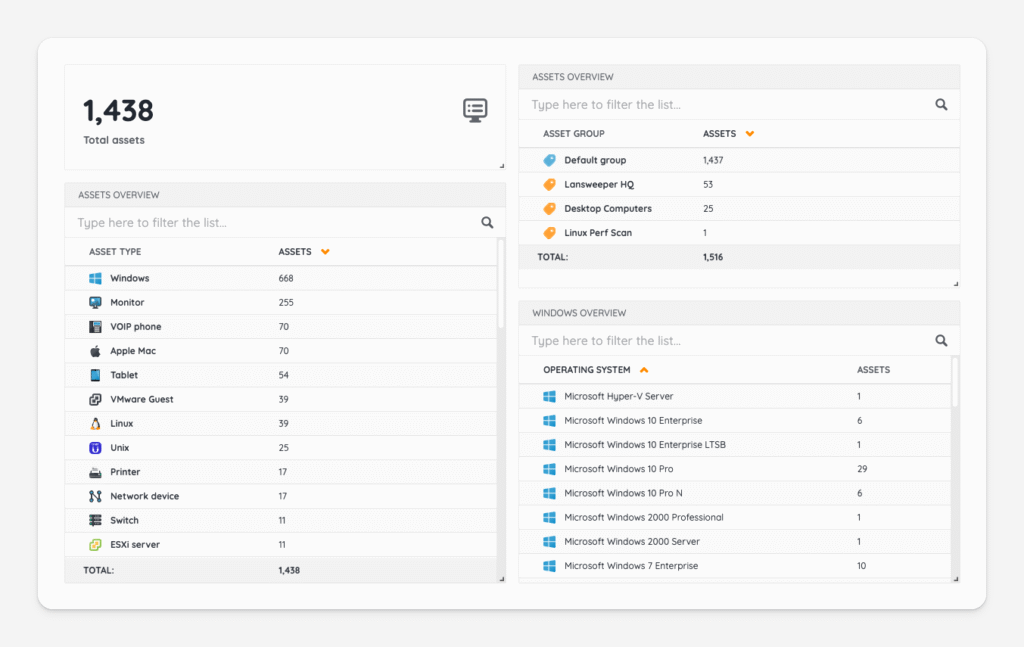 Network-Inventory-Overview