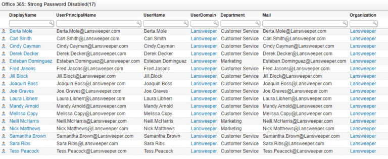 Office 365 Strong Password Disabled Audit | Lansweeper IT Discovery