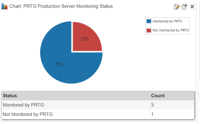 PRTG Monitoring Chart