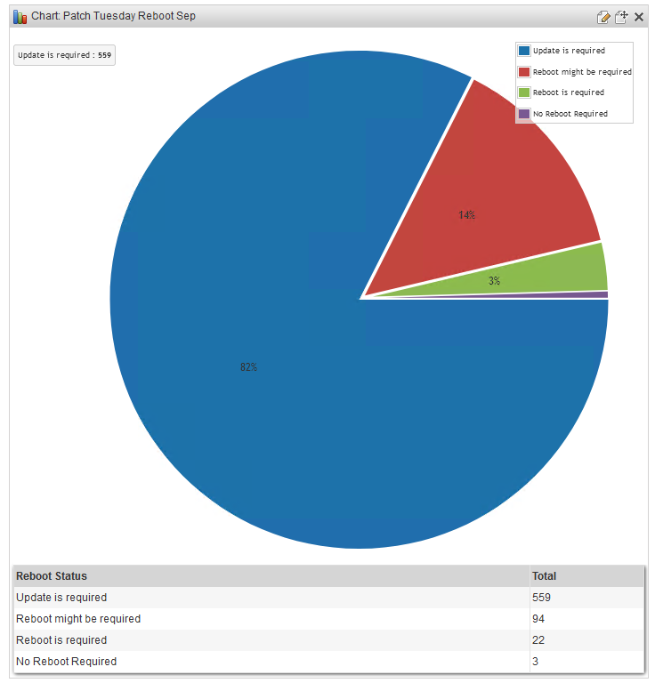 Patch Tuesday Chart reboots