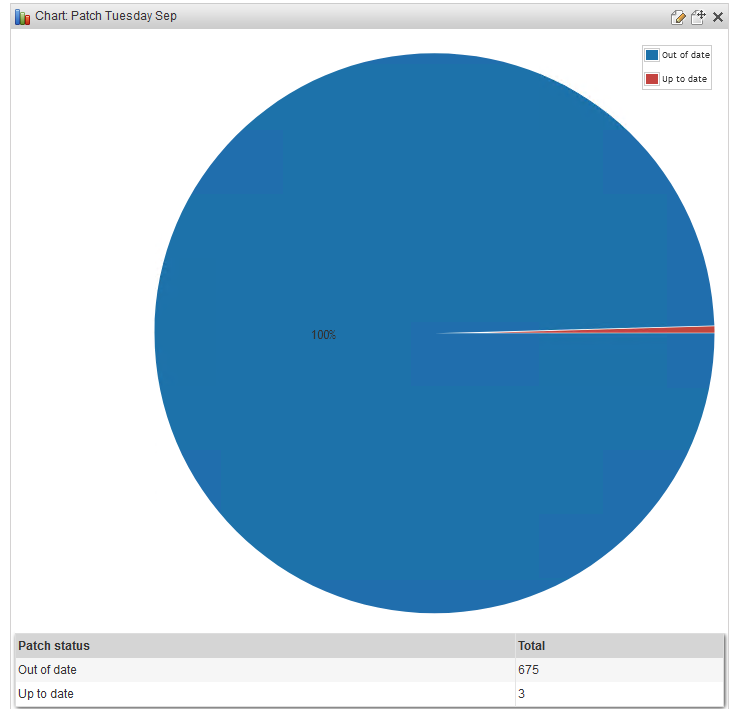 Patch Tuesday Chart