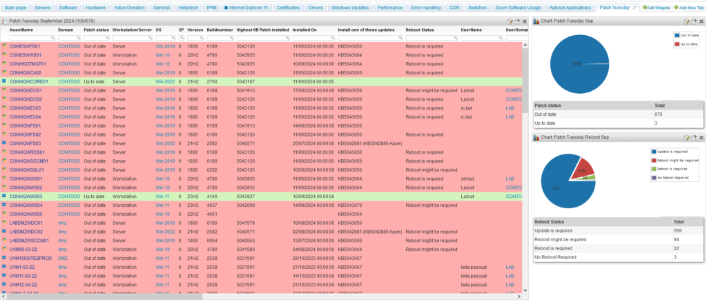 Patch Tuesday dashboard example